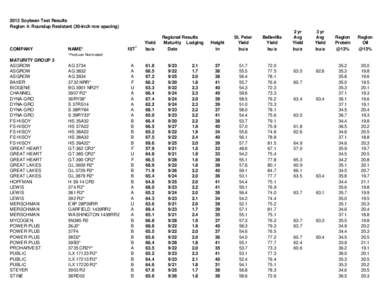 2013 Soybean Test Results Region 4: Roundup Resistant (30-inch row spacing) COMPANY  NAME*