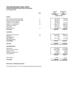 FINCA MICROFINANCE BANK LIMITED INTERIM CONDENSED BALANCE SHEET (UN-AUDITED) AS AT JUNE 30, 2015 Note