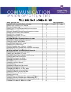 Multimedia Journalism Catalog Year: 2016 – 2017 Required for all Communication Majors (24 credits) COMM HU 1020 Principles of Public Speaking COMM 1130 Media Writing COMM HU 2110 Interpersonal and Small Group Communica