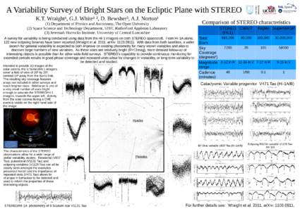 A Variability Survey of Bright Stars on the Ecliptic Plane with STEREO K.T. Wraight¹, G.J. White¹ ², D. Bewsher³, A.J. Norton¹ Comparison of STEREO characteristics  (1) Department of Physics and Astronomy, The Open 