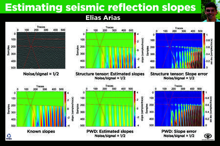 Estimating seismic reflection slopes Elias Arias Noise/signal = 1/2  Structure tensor: Estimated slopes