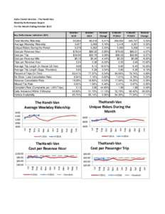 Oahu Transit Services - The Handi-Van Monthly Performance Report For the Month Ending October 2015 October 2015