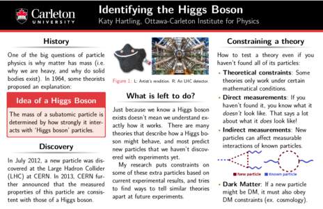 Identifying the Higgs Boson Katy Hartling, Ottawa-Carleton Institute for Physics History Constraining a theory