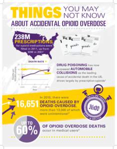 Opioid_Overdose_Infographic_front_4c