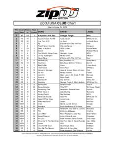 www.zipDJ.com zipDJ USA CLUB Chart