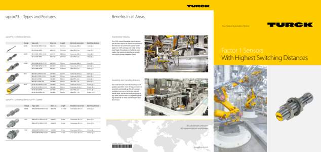Benefits in all Areas  uprox®3 – Types and Features Your Global Automation Partner