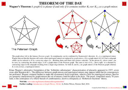 THEOREM OF THE DAY Wagner’s Theorem A graph G is planar if and only if it contains neither K5 nor K3,3 as a graph minor. The graph above left is the famous Petersen graph. Its nonplanarity can be confirmed by Kuratowsk