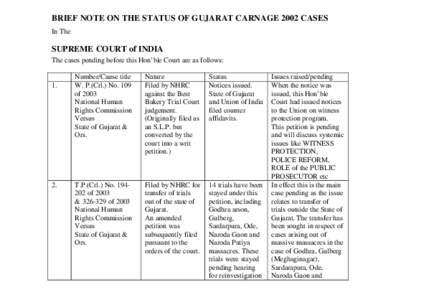 BRIEF NOTE ON THE STATUS OF GUJARAT CARNAGE 2002 CASES In The SUPREME COURT of INDIA The cases pending before this Hon’ble Court are as follows: