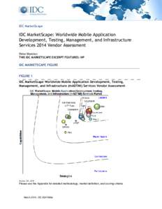 IDC MarketScape  IDC MarketScape: Worldwide Mobile Application Development, Testing, Management, and Infrastructure Services 2014 Vendor Assessment Peter Marston