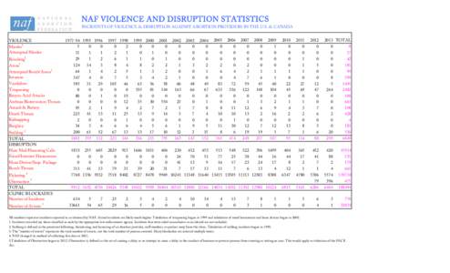 Stats_Table_ 2013_Long_Version_Final.xlsx