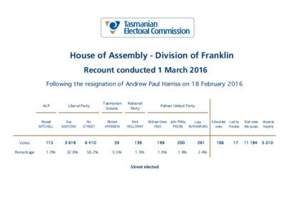 House of Assembly - Division of Franklin Recount conducted 1 March 2016 Following the resignation of Andrew Paul Harriss on 18 February 2016 ALP