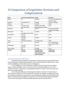 A Comparison of Legislative Sessions and Compensation State Alaska