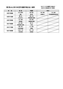 第7回JKJO全日本空手道選手権大会　結果 　階　　　級 一般男子軽量級 一般男子中量級