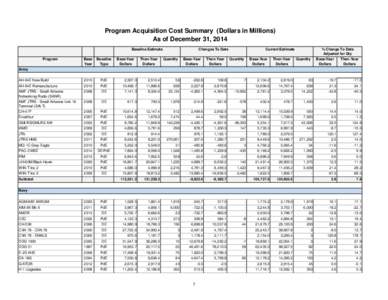 Program Acquisition Cost Summary (Dollars in Millions) As of December 31, 2014 Baseline Estimate Program  Base-Year