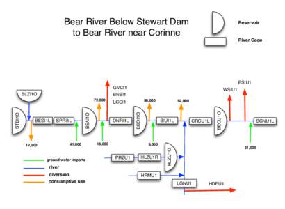 Bear River Below Stewart Dam to Bear River near Corinne Reservoir  River Gage