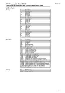 Elemente-Liste2015_16.xlsx