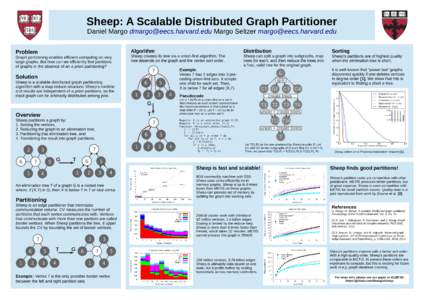 Sheep: A Scalable Distributed Graph Partitioner Daniel Margo  Margo Seltzer  Algorithm Problem