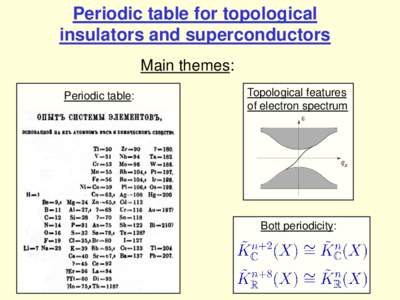 Periodic table for topological insulators and superconductors Main themes: Periodic table:  Topological features