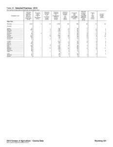 Table 43. Selected Practices: 2012 [For meaning of abbreviations and symbols, see introductory text.] Geographic area  Received