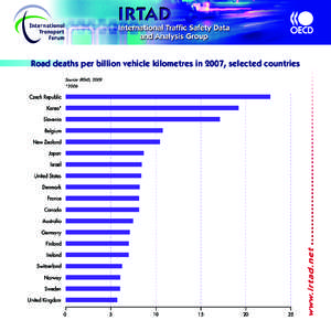 Road deaths per billion vehicle kilometres in 2007, selected countries Source: IRTAD, IRTAD, 2009 Source: *2006 *2006