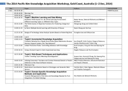 1  The 2014 Pacific Rim Knowledge Acquisition Workshop, Gold Coast, Australia (1–2 Dec, 2014) Day 1-Dec