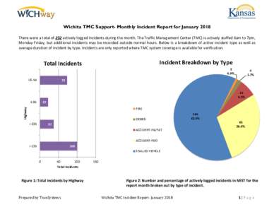 Wichita TMC Support- Monthly Incident Report for January 2018 There were a total of 232 actively logged incidents during the month. The Traffic Management Center (TMC) is actively staffed 6am to 7pm, Monday-Friday, but a