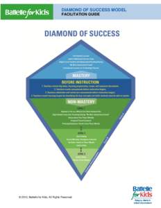 DIAMOND OF SUCCESS MODEL FACILITATION GUIDE © 2012, Battelle for Kids. All Rights Reserved.  CREATING HIGH-GROWTH BUILDINGS THROUGH ORGANIZATIONAL,