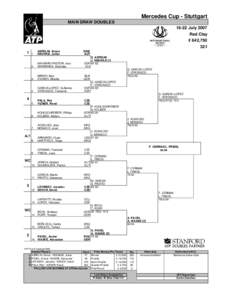 Mercedes Cup - Stuttgart MAIN DRAW DOUBLES[removed]July 2007
