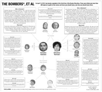 THE BOMBERS*, ET AL Who is Tamerlan? Tamerlan Tsarnaev, known to friends as 