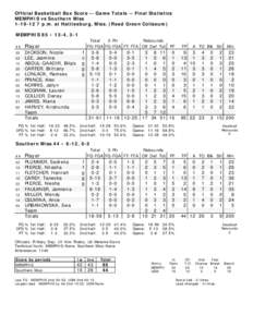 Official Basketball Box Score -- Game Totals -- Final Statistics MEMPHIS vs Southern Miss[removed]p.m. at Hattiesburg, Miss. (Reed Green Coliseum) MEMPHIS 85 • 13-4, 3-1 ## 35
