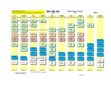 General CatalogWhere 2nd Mj is 63 Unique Hours * MDA cannot guarantee hours needed for second major. Students must discuss with appropriate college for exact requireemnts of second major. FALL 1