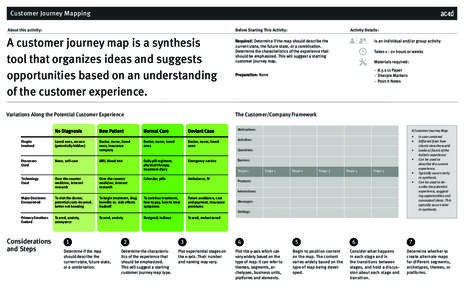 Customer Journey Mapping About this activity: Before Starting This Activity:  A customer journey map is a synthesis