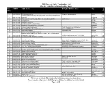 340B Covered Entity Terminations List Effective[removed]