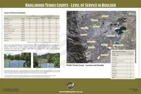 KNOLLWOOD TENNIS COURTS - LEVEL OF SERVICE IN BOULDER Level of Service Analysis Existing Benchmark Cities Comparison