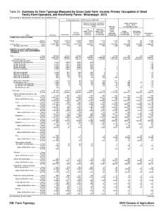 Table 25. Summary by Farm Typology Measured by Gross Cash Farm Income, Primary Occupation of Small Family Farm Operators, and Non-Family Farms - Mississippi: 2012 [For meaning of abbreviations and symbols, see introducto