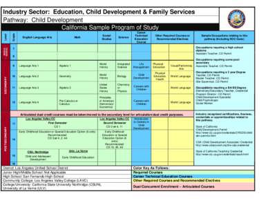 Microsoft Word - Child Development POS .doc