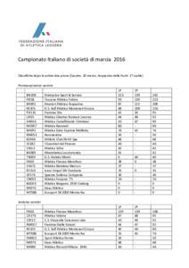 Campionato Italiano di società di marcia 2016 Classifiche dopo le prime due prove (Cassino 20 marzo, Acquaviva delle Fonti 17 aprile) Promesse/senior uomini BN208 FI018 BA005