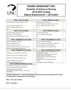 DEGREE WORKSHEET FOR:  Bachelor of Science in Nursing[removed]Catalog Degree Requirements – 126 Credits YEAR 1- FALL (14 Credits)