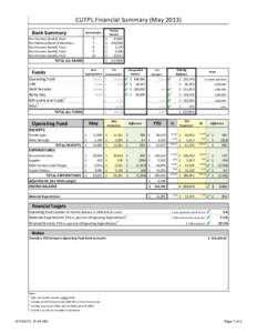 CUTPL Financial Summary (May 2013) Bank Summary First Farmers Bank & Trust First National Bank of Monterey First Farmers Bank & Trust First Farmers Bank & Trust