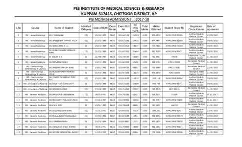 PES INSTITUTE OF MEDICAL SCIENCES & RESEARCH KUPPAM, CHITTOOR DISTRICT, AP PG(MD/MS) ADMISSIONS :: All India Rank