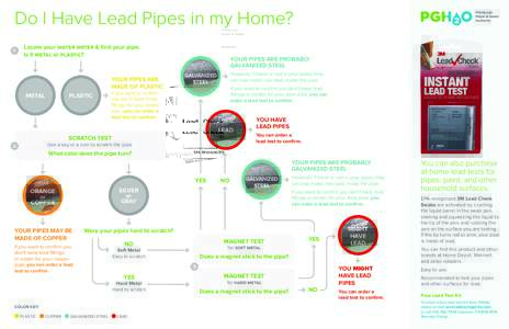 Do I Have Lead Pipes in my Home? 1. Locate your water meter & find your pipe. Is it metal or plastic?