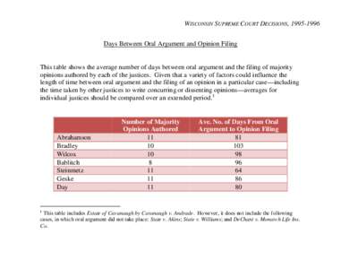 WISCONSIN SUPREME COURT DECISIONS, Days Between Oral Argument and Opinion Filing This table shows the average number of days between oral argument and the filing of majority opinions authored by each of the jus