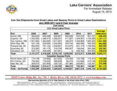 Lake Carriers’ Association For Immediate Release August 15, 2010 Iron Ore Shipments from Great Lakes and Seaway Ports to Great Lakes Destinations July[removed]and 5-Year Average (net tons)