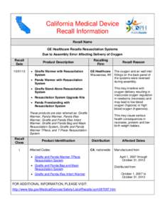California Medical Device Recall Information Recall Name GE Healthcare Recalls Resuscitation Systems Due to Assembly Error Affecting Delivery of Oxygen Recall