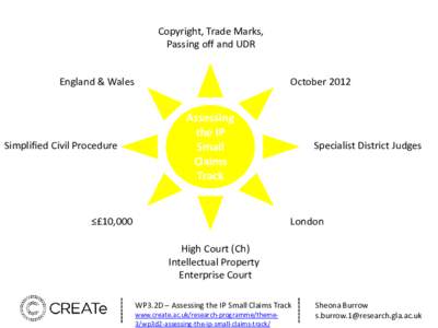 Copyright, Trade Marks, Passing off and UDR England & Wales Simplified Civil Procedure
