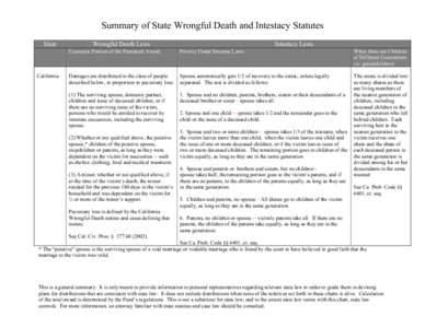 Summary of State Wrongful Death and Intestacy Statutes  State California