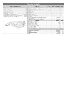 MACON COUNTY Census of AgricultureTotal Acres in County Number of Farms Total Land in Farms, Acres Average Farm Size, Acres