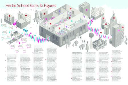 Hertie School Facts & Figures