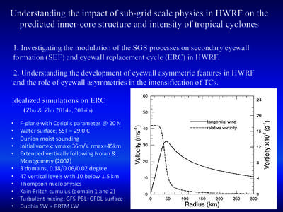Understanding the impact of sub-grid scale physics in HWRF on the predicted inner-core structure and intensity of tropical cyclones 1. Investigating the modulation of the SGS processes on secondary eyewall formation (SEF