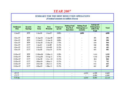 Summary for the debt reduction operations 2007.xls